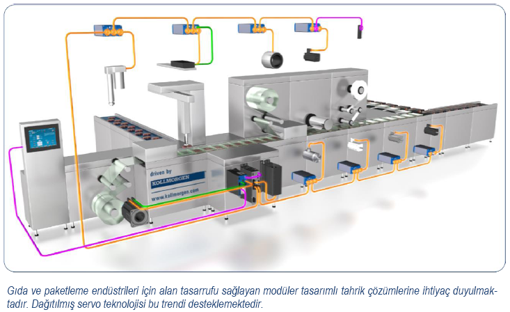 Kollmorgen Merkezi veya Dağınık
